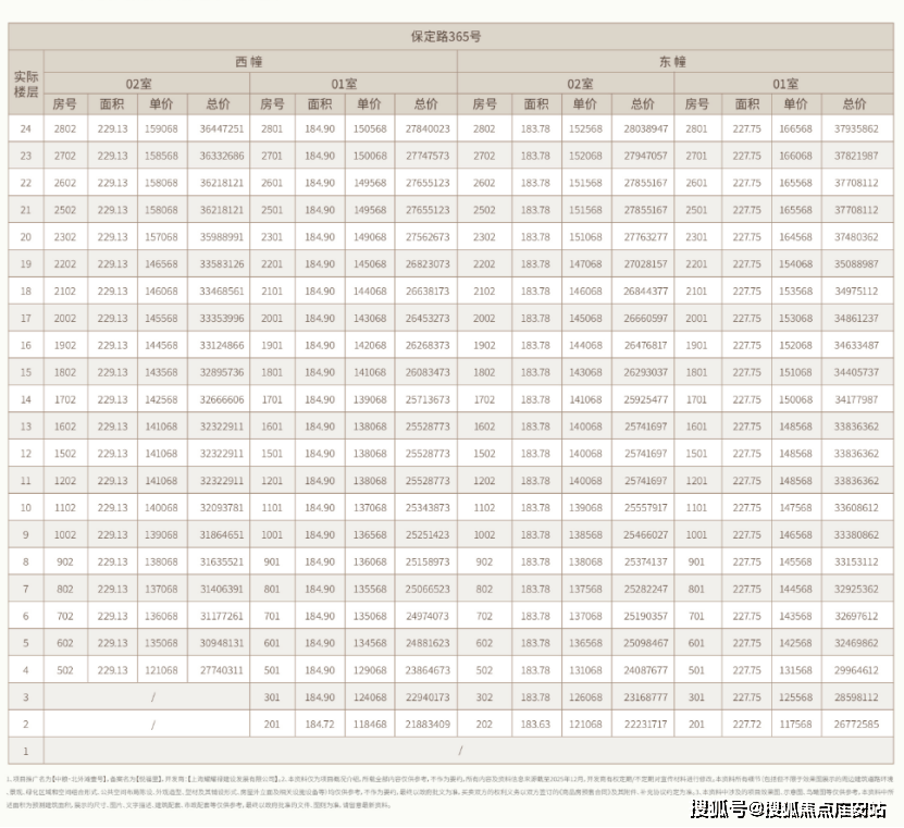 心 - 环境 户型价格地址楼盘详情配套电话交房时间配套电话交房时间瓦力棋牌中粮北外滩壹号(售楼处) -2025中粮北外滩壹号销售中(图2)